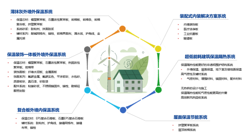 建材科技引领未来建筑潮流
