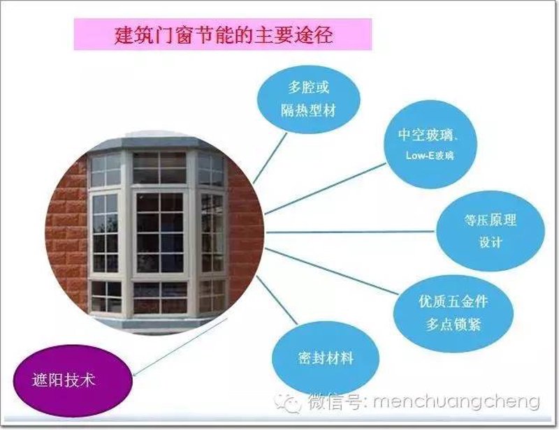 防水卷材市场的最新动态