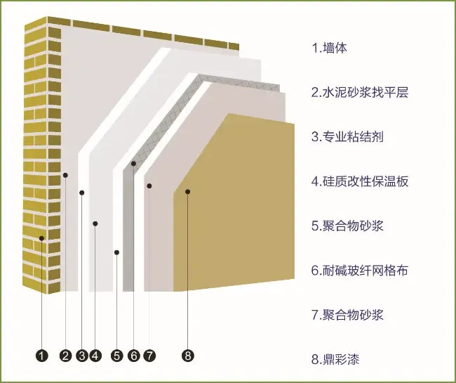 建材科技：未来建筑的绿色革命